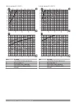 Предварительный просмотр 22 страницы Uponor Combi Port XS Installation And Operation Manual