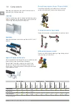 Preview for 8 page of Uponor Comfort Port EU Technical Information