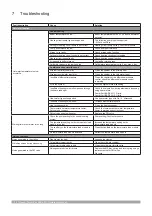 Preview for 28 page of Uponor KaMo Combi Port BASE XU Installation And Operation Manual