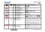 Preview for 8 page of Uponor Mini2 Instruction Manual