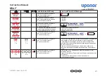 Preview for 9 page of Uponor Mini2 Instruction Manual