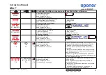 Preview for 11 page of Uponor Mini2 Instruction Manual