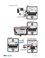 Preview for 12 page of Uponor SetPoint 521 Installation And Operation Manual