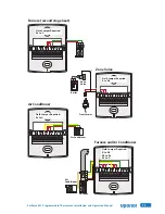Preview for 13 page of Uponor SetPoint 521 Installation And Operation Manual