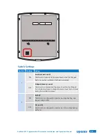 Preview for 15 page of Uponor SetPoint 521 Installation And Operation Manual