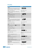 Preview for 22 page of Uponor SetPoint 521 Installation And Operation Manual