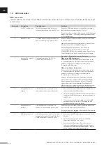 Preview for 20 page of Uponor Smatrix Base PRO R-147 KNX Installation And Operation Manual