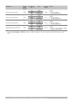 Preview for 20 page of Uponor Smatrix Base PRO X-147 Installation Manual