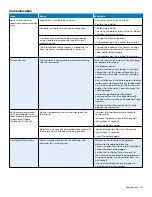 Предварительный просмотр 47 страницы Uponor Smatrix Base PULSE Installation And Operation Manual