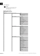 Preview for 108 page of Uponor Smatrix Move PRO Installation And Operation Manual