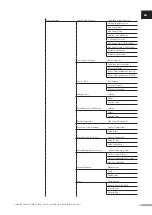 Preview for 113 page of Uponor Smatrix Move PRO Installation And Operation Manual