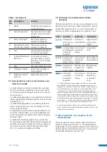 Preview for 31 page of Uponor Unipipe UP 75 Instruction Manual