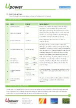 Preview for 3 page of UPOWER Ecoline UE-12Li100BL Quick Start Manual