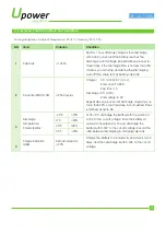 Preview for 3 page of UPOWER Ecoline UE-12Li125BL Quick Start Manual