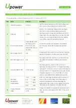 Preview for 3 page of UPOWER Ecoline UE-12Li20 Manual