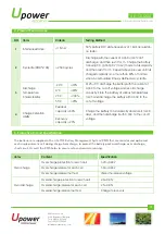 Preview for 3 page of UPOWER Ecoline UE-12Li200 Manual