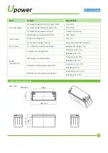 Предварительный просмотр 4 страницы UPOWER Ecoline UE-12Li200BL Quick Start Manual