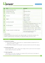 Preview for 2 page of UPOWER Ecoline UE-12Li22BL Quick Start Manual