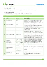 Preview for 3 page of UPOWER Ecoline UE-12Li22BL Quick Start Manual