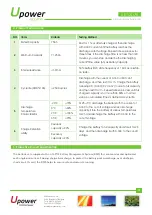 Preview for 3 page of UPOWER Ecoline UE-12Li75 Manual