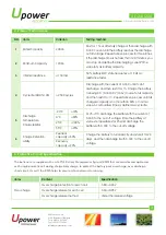 Preview for 3 page of UPOWER Ecoline UE-24Li200 Manual