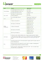 Preview for 4 page of UPOWER Ecoline UE-24Li200 Manual