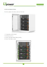 Предварительный просмотр 15 страницы UPOWER Ecoline UE-48Li3600V2 Operation Manual