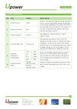 Preview for 3 page of UPOWER Ecoline UE-36Li100 Manual