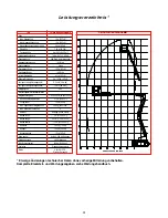 Предварительный просмотр 31 страницы Upright AB-46 Bi-Energy Operator'S Manual