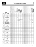 Preview for 52 page of Upright ab62 Service And Parts Manual