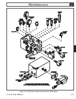 Preview for 33 page of Upright LX31 Service & Parts Manual