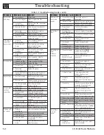 Preview for 54 page of Upright LX31 Service & Parts Manual