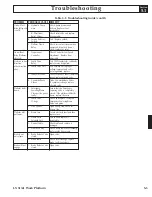 Preview for 55 page of Upright LX31 Service & Parts Manual