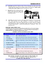 Предварительный просмотр 13 страницы Upright POWERED ACCESS TL34 Service Manual