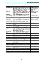 Предварительный просмотр 45 страницы Upright POWERED ACCESS TL34 Service Manual