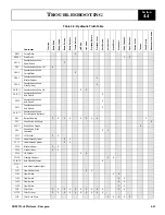 Preview for 67 page of Upright SB-80 Service & Parts Manual