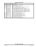 Preview for 124 page of Upright SB85J Service & Parts Manual