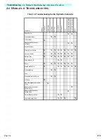 Preview for 54 page of Upright SL20 Series Service & Parts Manual