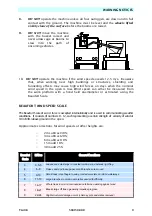 Preview for 13 page of Upright TL49K Operator'S Manual