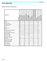 Preview for 58 page of Upright X26N Service & Parts Manual