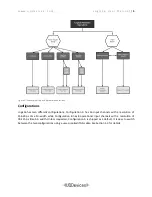 Preview for 5 page of UQDevices Logic16 User Manual