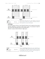 Preview for 14 page of UQDevices Logic16 User Manual