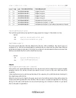 Preview for 50 page of UQDevices Logic16 User Manual