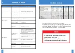 Preview for 5 page of UR FOG Plus Series Installation And Use Manual