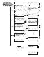 Preview for 10 page of Urban choice UC LOGIC 83AW Installation And Service Instructions Manual