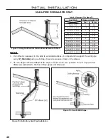 Preview for 48 page of Urbana U37I Installation Manual