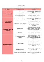 Preview for 6 page of URBANGLIDE BIKE 120L User Manual