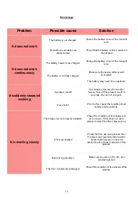 Preview for 12 page of URBANGLIDE BIKE 120L User Manual