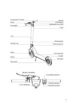 Предварительный просмотр 6 страницы URBANGLIDE RIDE-100 User Manual