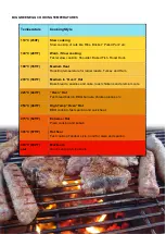 Preview for 14 page of Urbangriller Big Green Egg User Manual